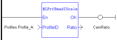 MLPrfReadIScale: LD example